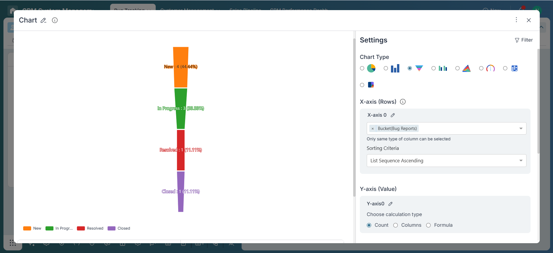 Bug Resolution Funnel Chart
