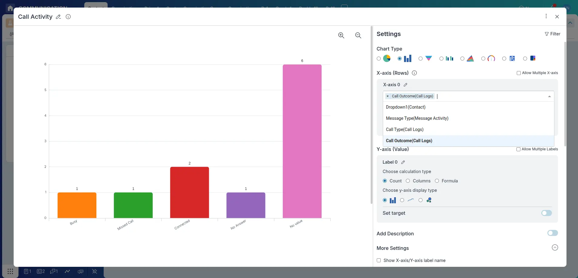View Call Activity in Chart