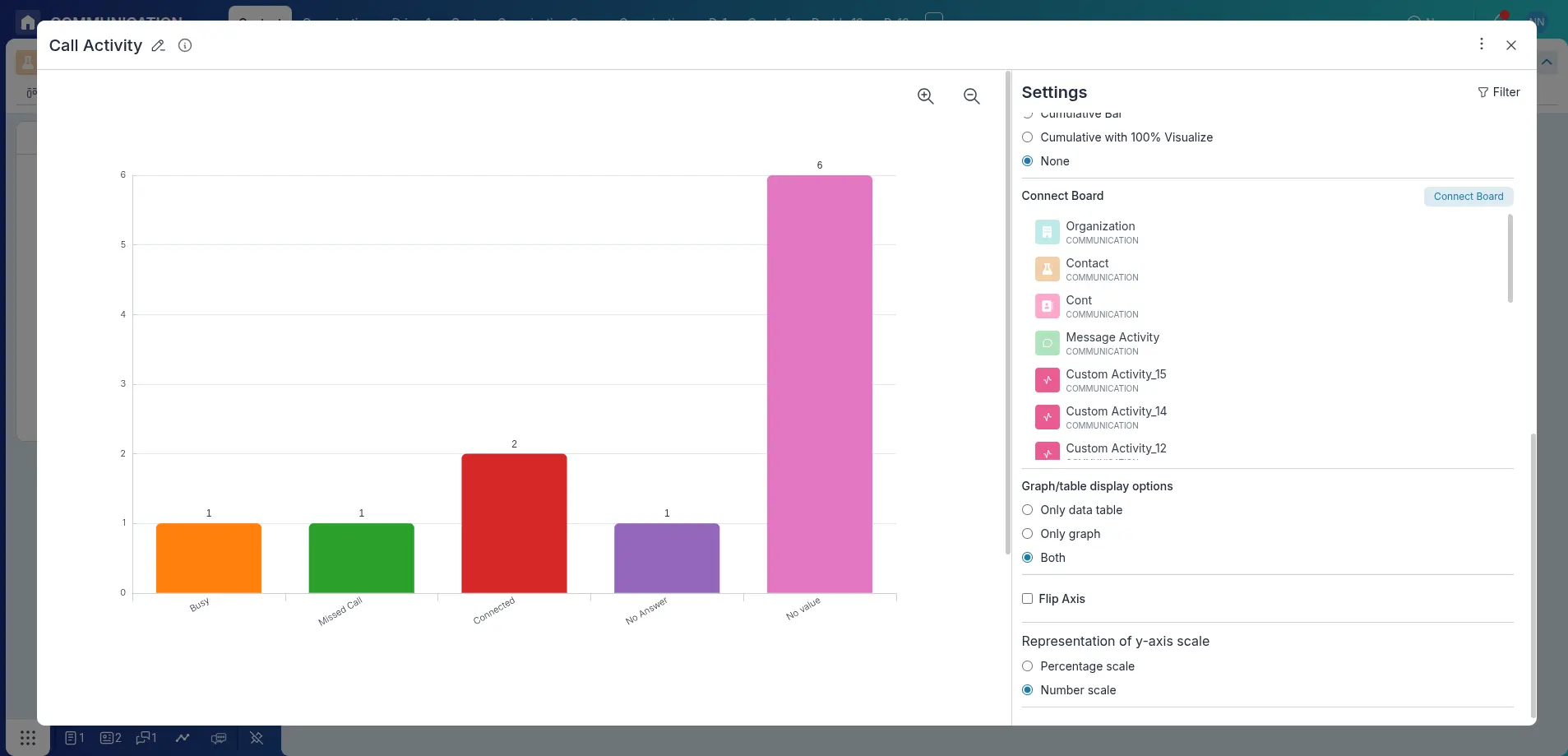 View Call Activity in Chart