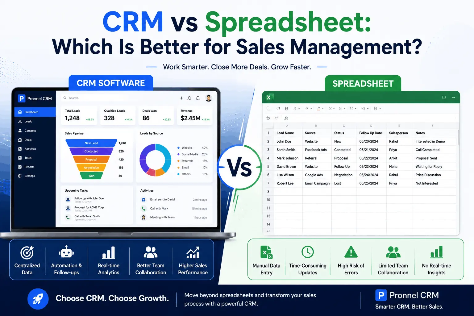 Discover difference between crm and spreadsheets in sales management