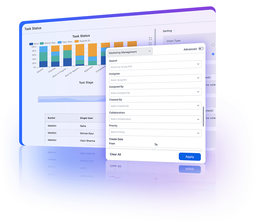 100% bar graphs displaying proportional data distribution with each bar segmented by category.