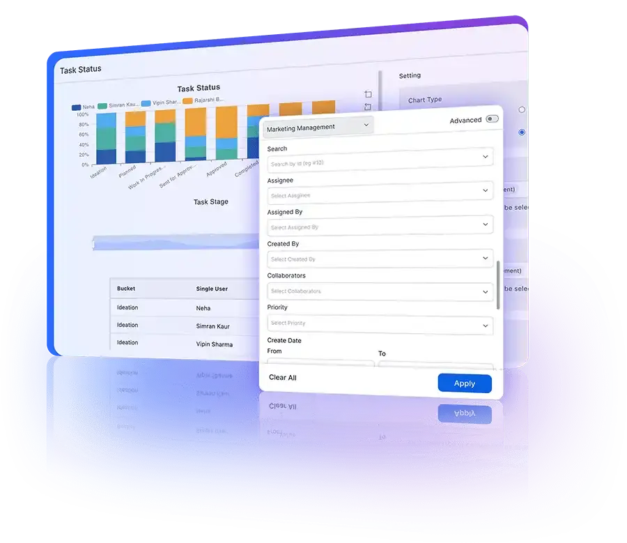 100% bar graphs displaying proportional data distribution with each bar segmented by category.