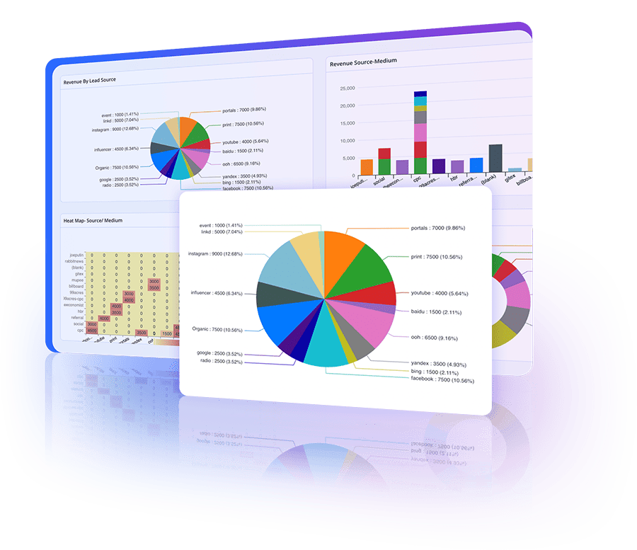 Detailed ad performance tracking and ROI analysis are available directly within the CRM.