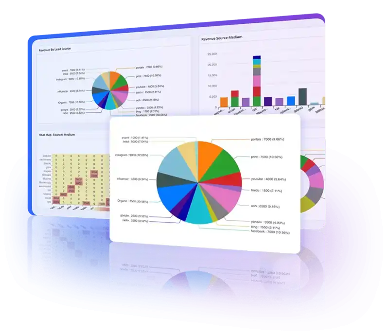 Detailed ad performance tracking and ROI analysis are available directly within the CRM.