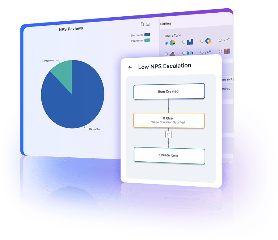 Automated escalation paths in CRM ensuring timely resolution and enhancing accountability.