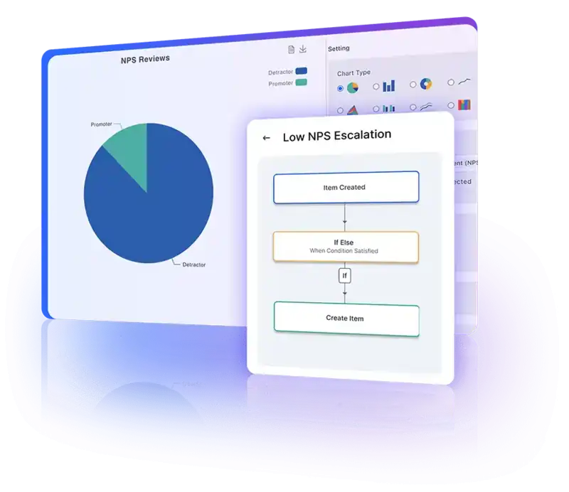 Automated escalation paths in CRM ensuring timely resolution and enhancing accountability.