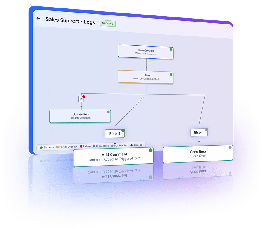 Providing detailed logs and analytics in automation workflows to monitor and improve performance.