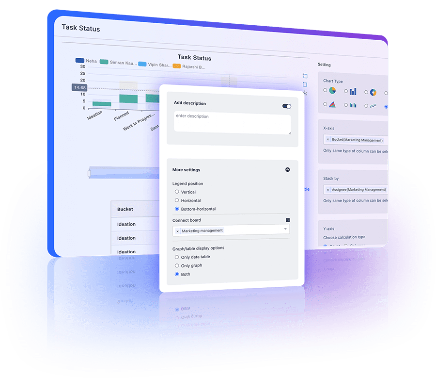 Graphs featuring filtering, sorting, data labels, and item drill-down for enhanced visualization.