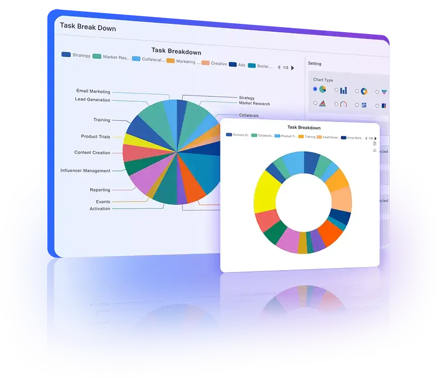 Pie, donut, and funnel charts illustrating category distribution and performance with clear visuals.