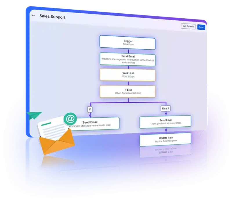 Automated email sequences enhance engagement and ensure consistent communication.