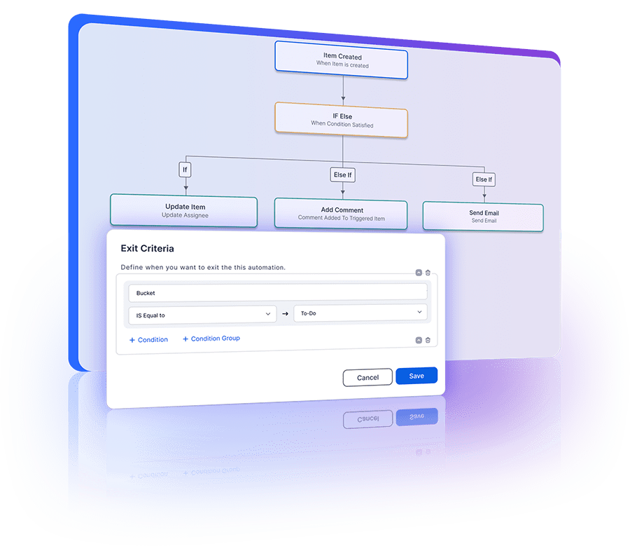 Creating comprehensive exit conditions in automation workflows for precise control and accuracy.