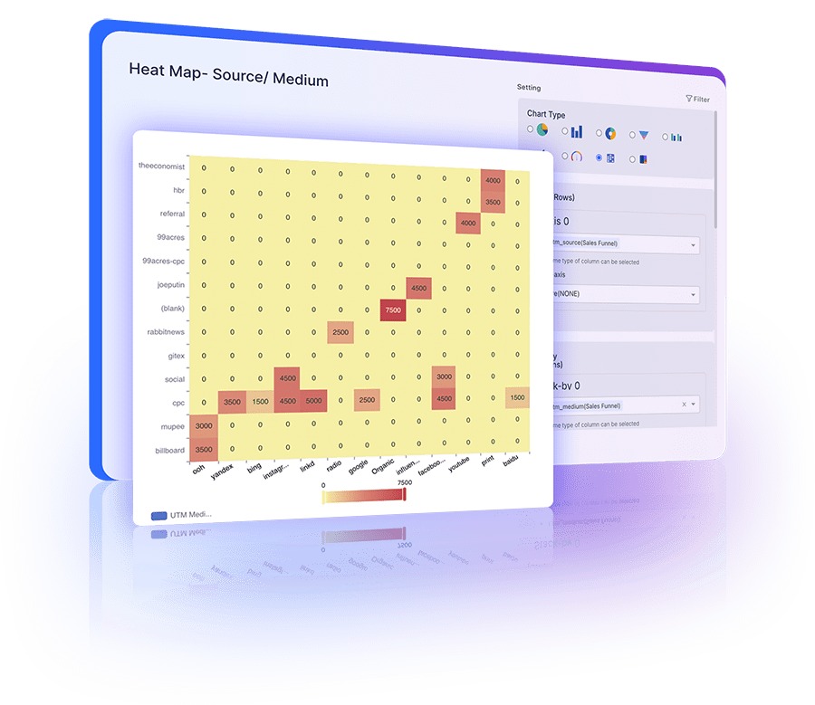 Heat maps highlighting data intensity and trends with color gradients for activity areas.