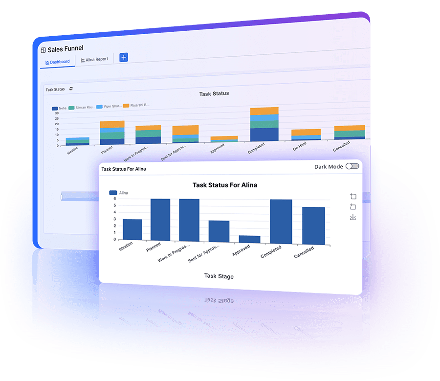 Individualized reports feature for tailored data insights and improved visibility.