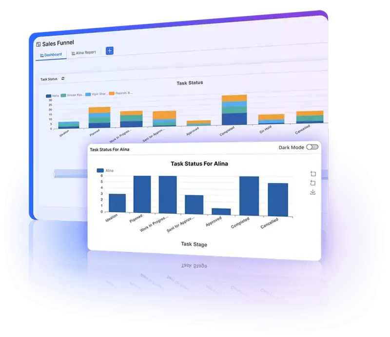 Individualized reports feature for tailored data insights and improved visibility.