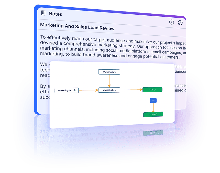 Seamless collaboration between marketing and sales teams is facilitated using CRM features.