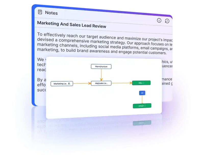 Seamless collaboration between marketing and sales teams is facilitated using CRM features.