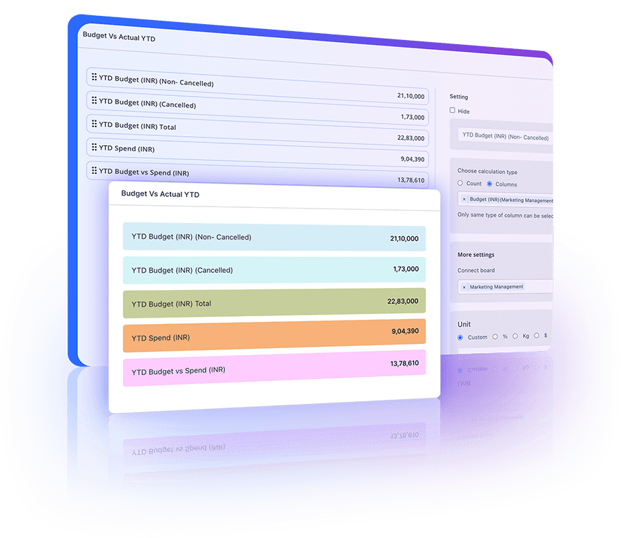 Number widgets providing key metrics and calculations like counts and averages for data insights.