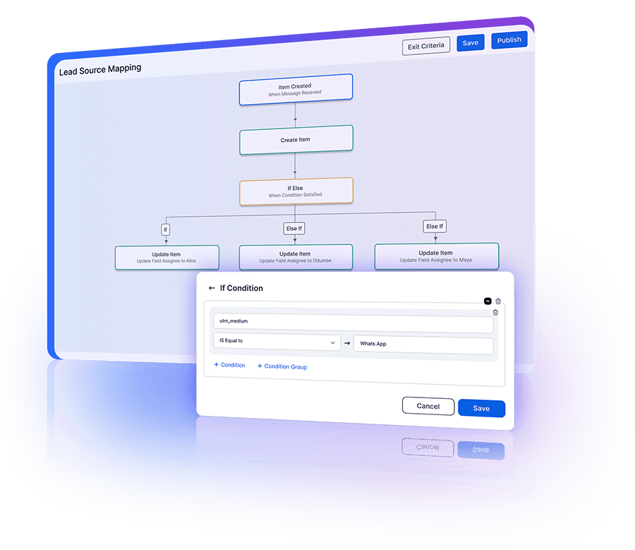 Automated lead assignment and response time alerts within a unified Universal Inbox.