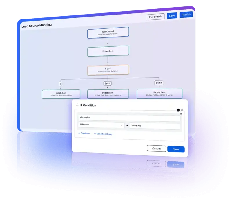 Automated lead assignment and response time alerts within a unified Universal Inbox.