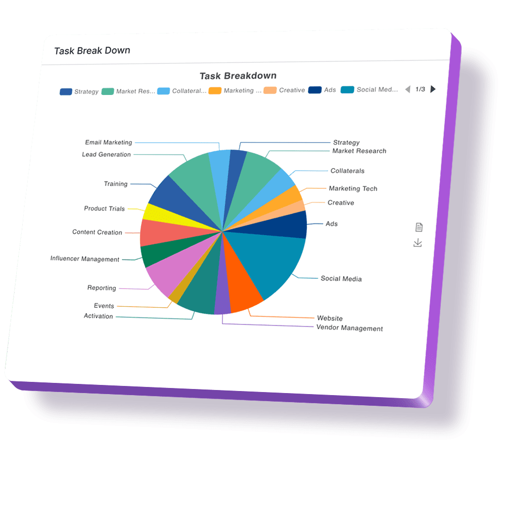 Dashboard view of customizable reports and graphs for improved visibility and data insights.