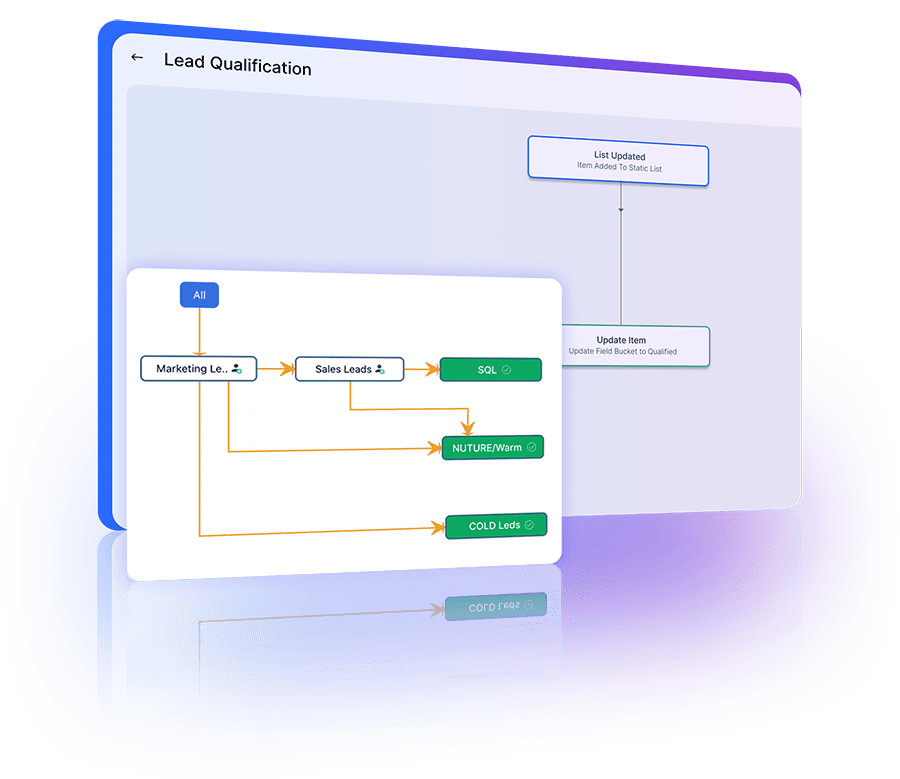 Segment clients and qualify leads by tracking and updating lead quality based on interactions.