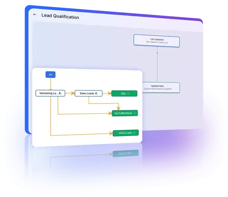 Segment clients and qualify leads by tracking and updating lead quality based on interactions.