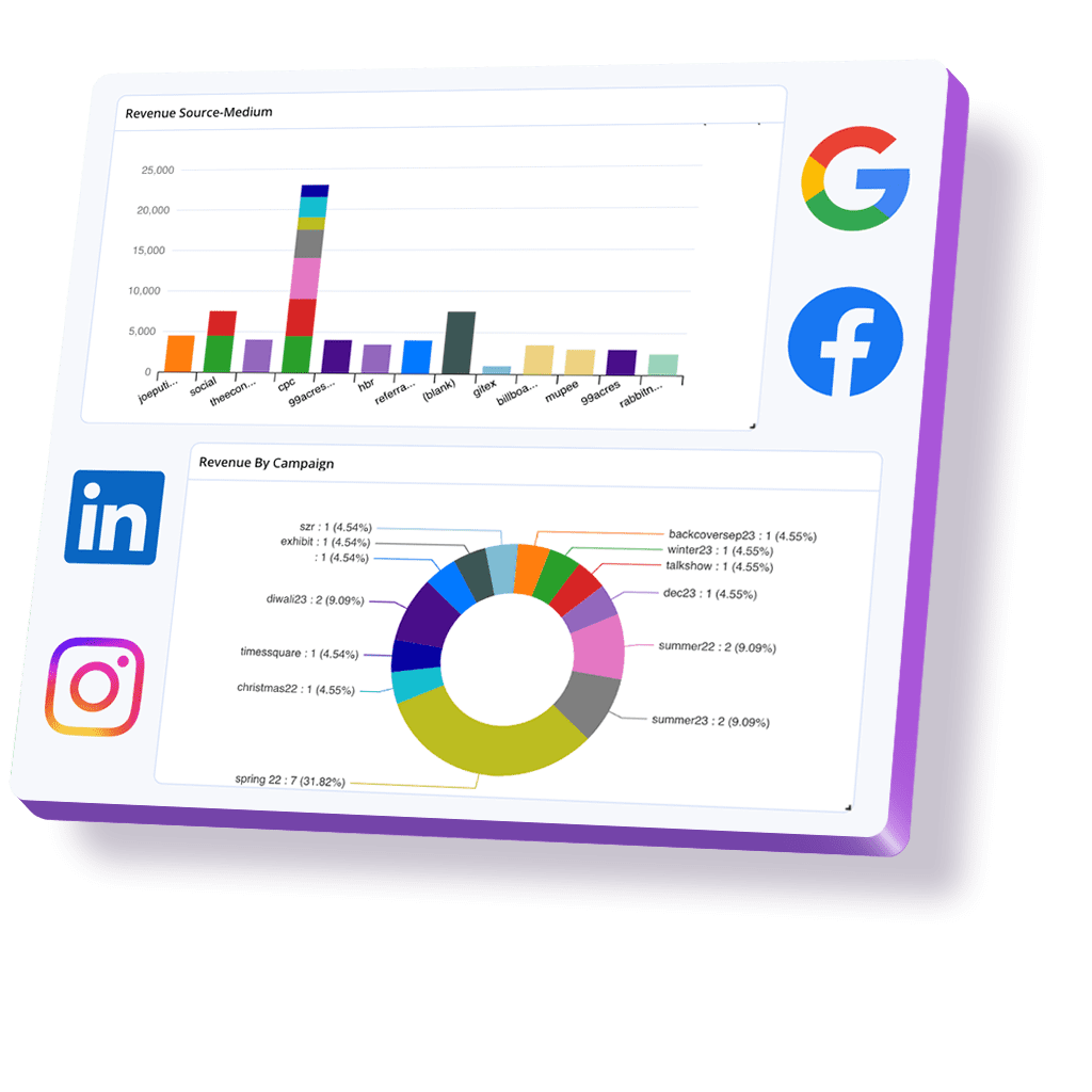 Dashboard showing integrated social ads from Facebook, Instagram, Google, and LinkedIn in CRM.