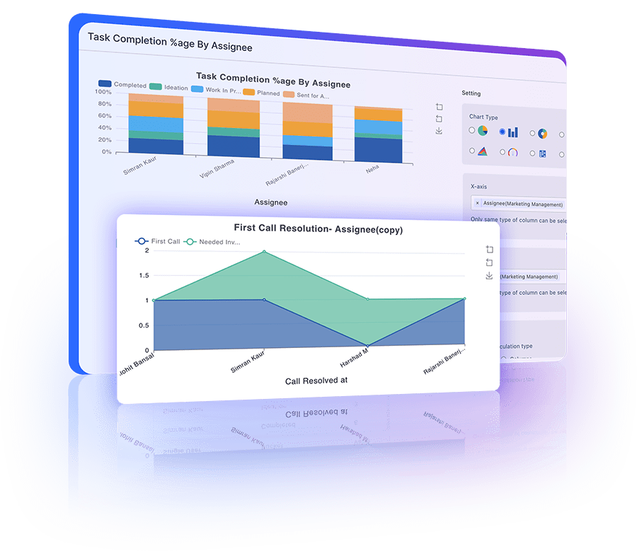 Stacked bar and area graphs showcasing detailed comparisons with dynamic scaling for analysis.