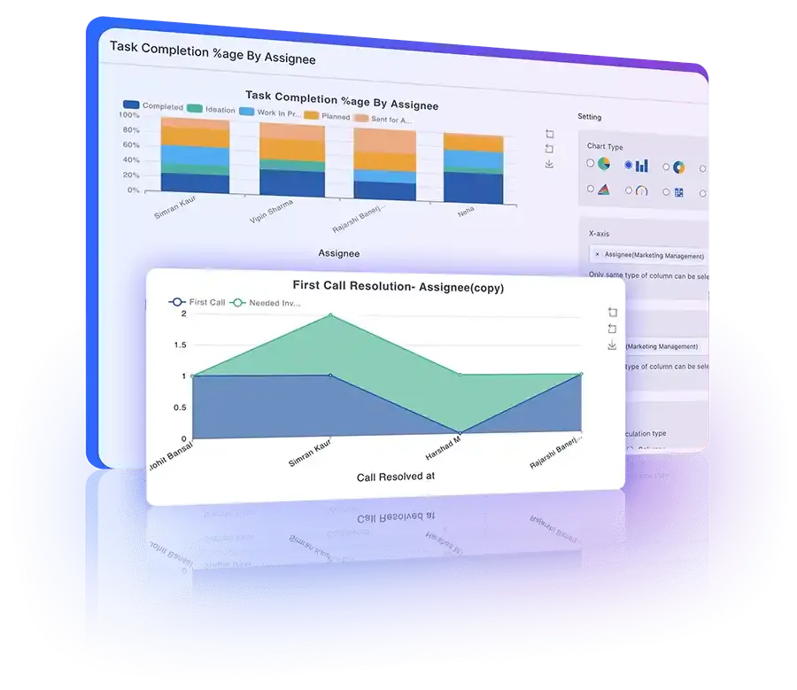 Stacked bar and area graphs showcasing detailed comparisons with dynamic scaling for analysis.