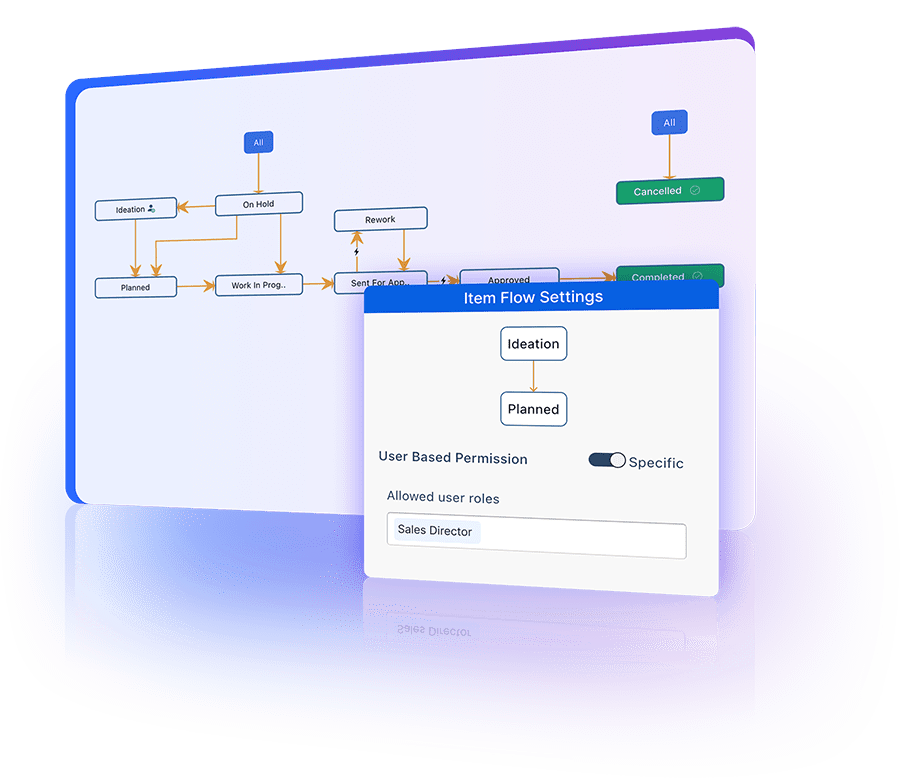 User and role-based restrictions ensuring data security and operational efficiency.