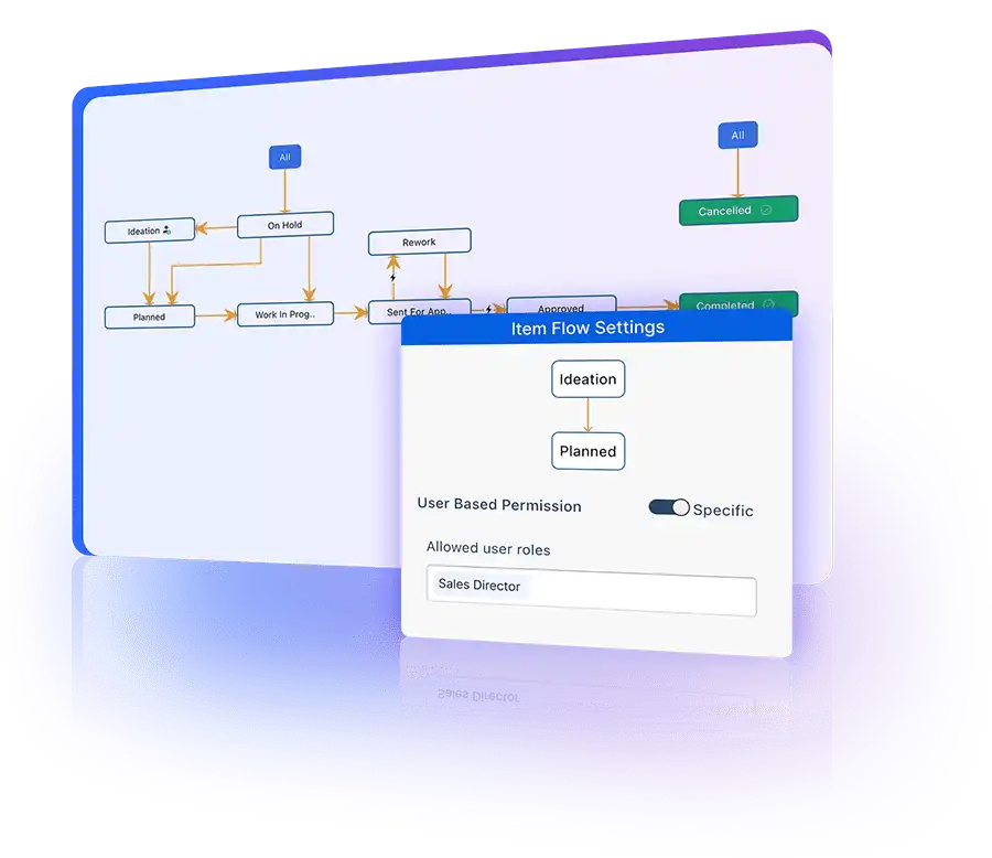 User and role-based restrictions ensuring data security and operational efficiency.