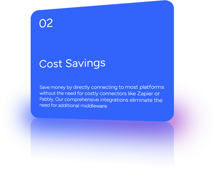 Save money by directly connecting to most platforms without the need for costly connectors like Zapier or Pabbly. Our comprehensive integrations eliminate the need for additional middleware.