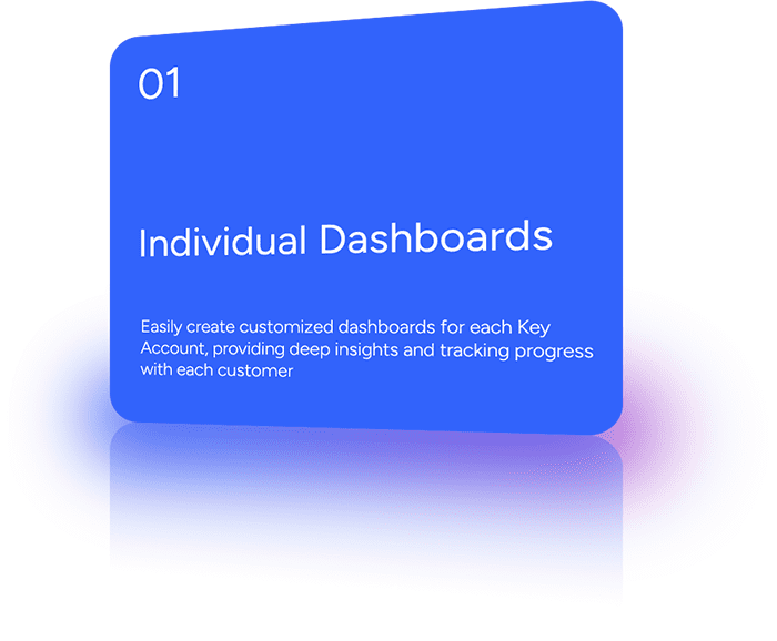 Easily create customized dashboards for each Key Account, providing deep insights and tracking progress with each customer.