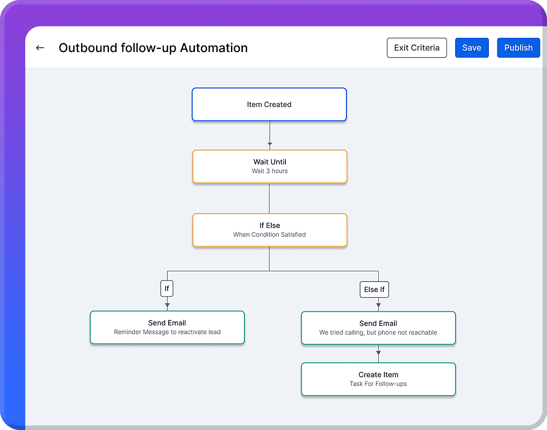 Comprehensive logs of emails, calls, meetings, and custom activities for efficient tracking and analysis.