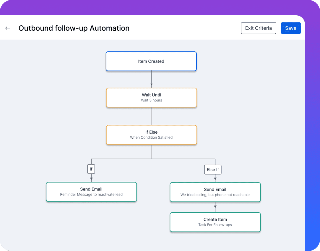 Comprehensive logs of emails, calls, meetings, and custom activities for efficient tracking and analysis.