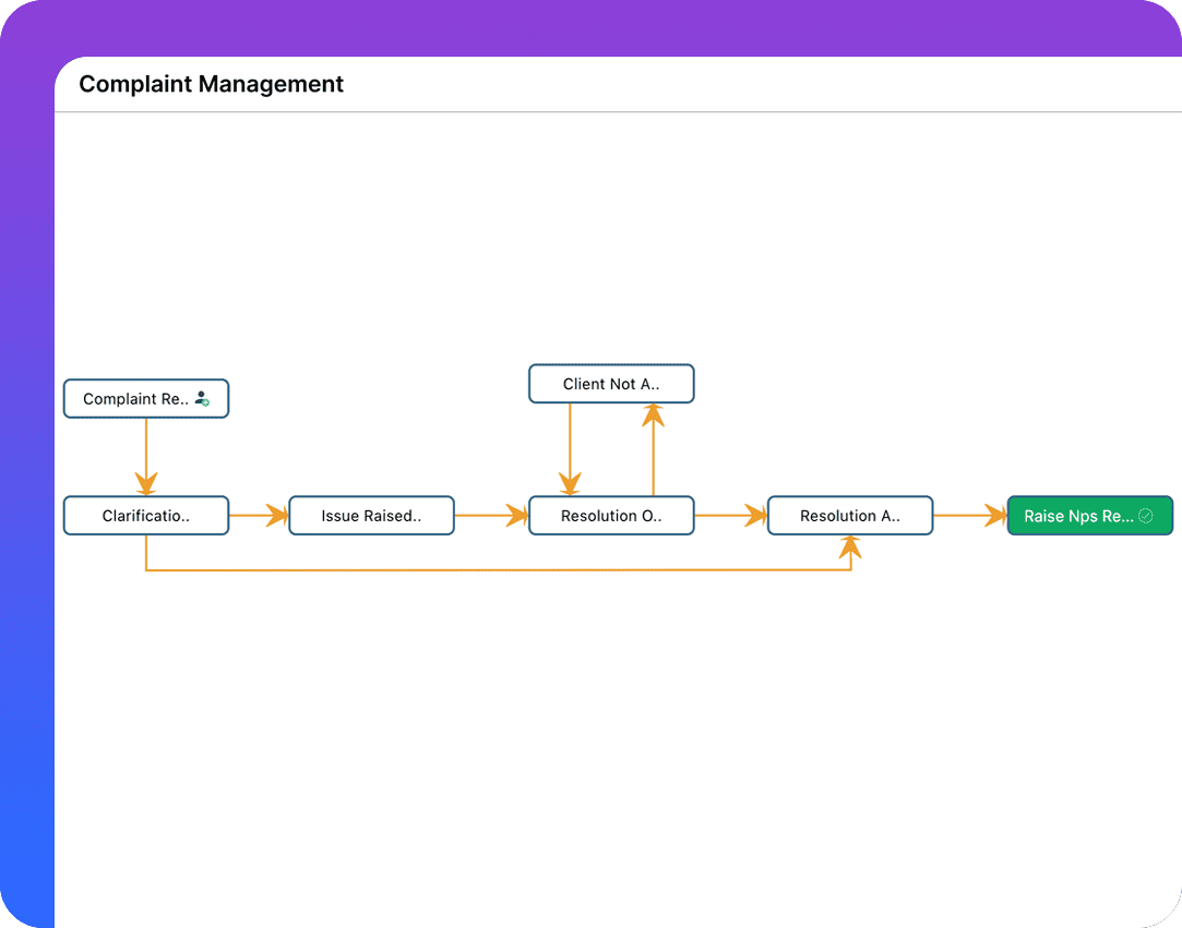 Comprehensive logs of emails, calls, meetings, and custom activities for efficient tracking and analysis.