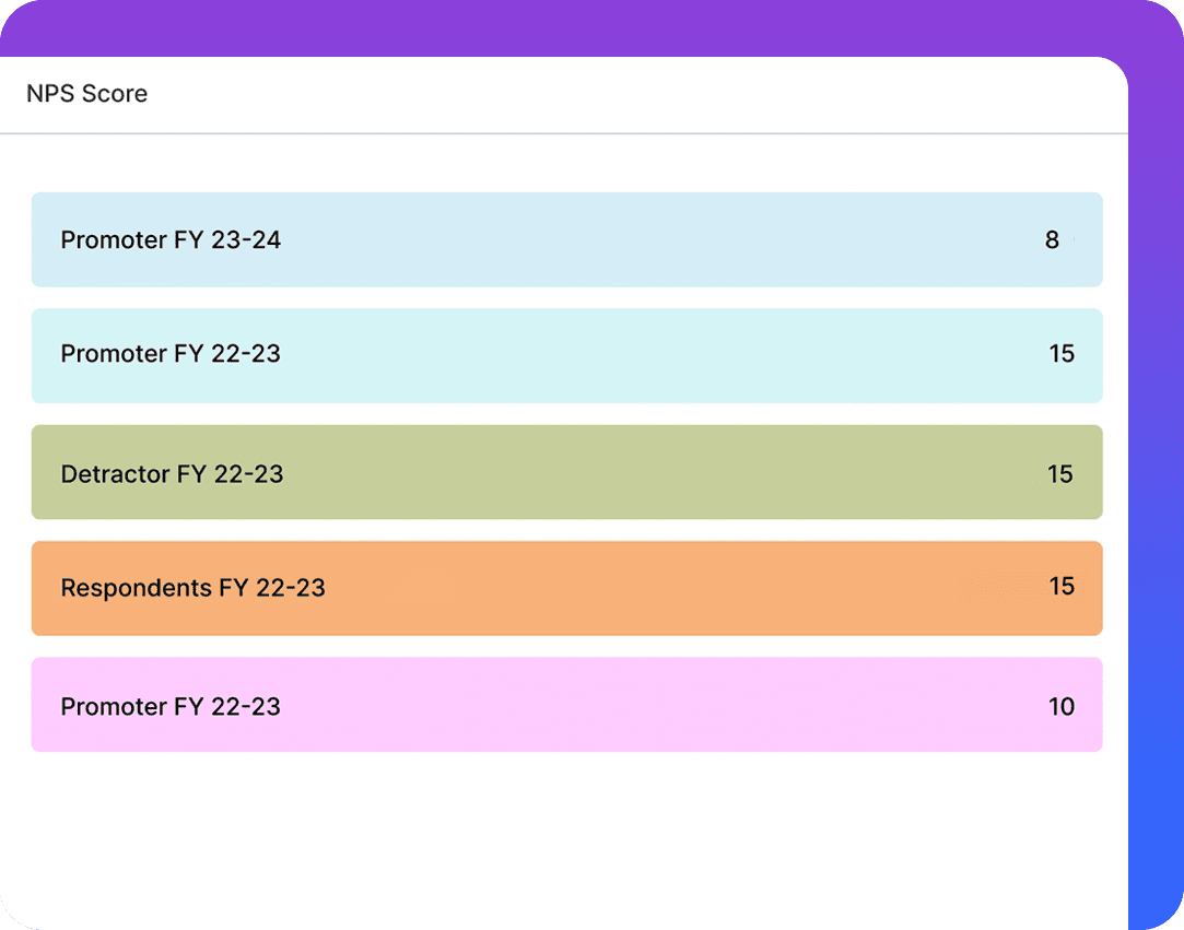 Customer Centricity Dashboard visualizing NPS scores and customer satisfaction trends