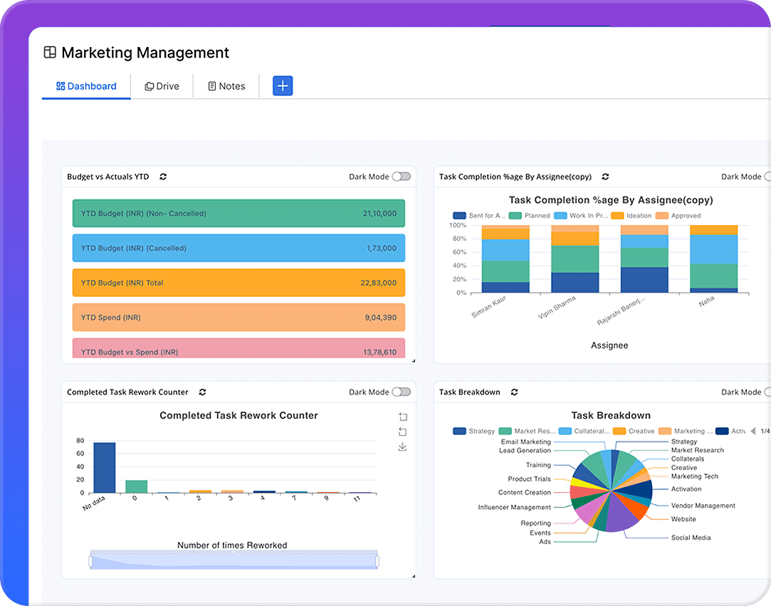 Comprehensive logs of emails, calls, meetings, and custom activities for efficient tracking and analysis.