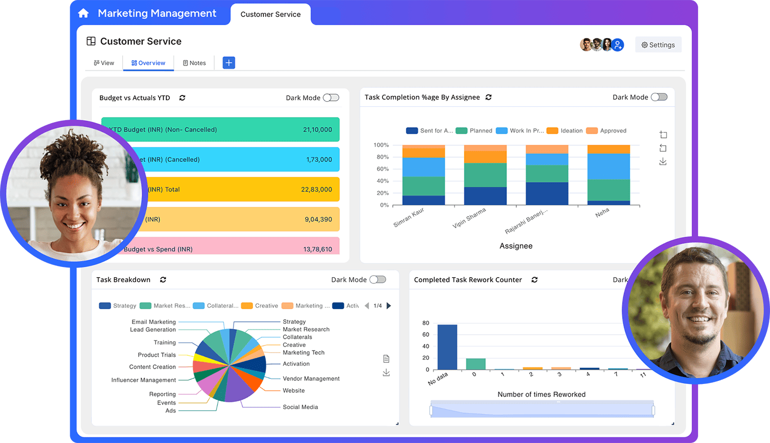 Illustration of Pronnel's Sales Administration solution with dashboards and monitoring tools.