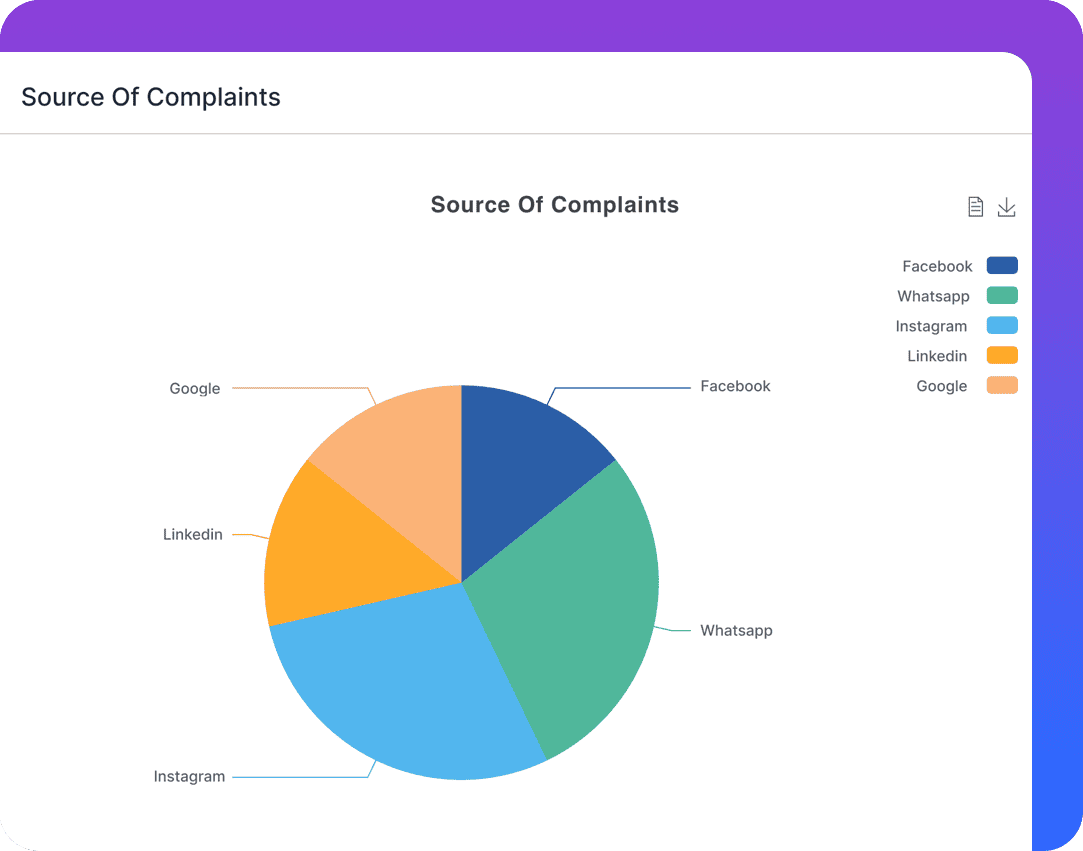 Comprehensive logs of emails, calls, meetings, and custom activities for efficient tracking and analysis.