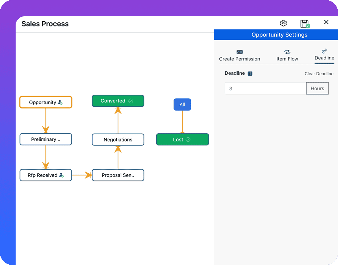 Customizing sales pipeline in Pronnel, showing pre-built templates and customizable features.