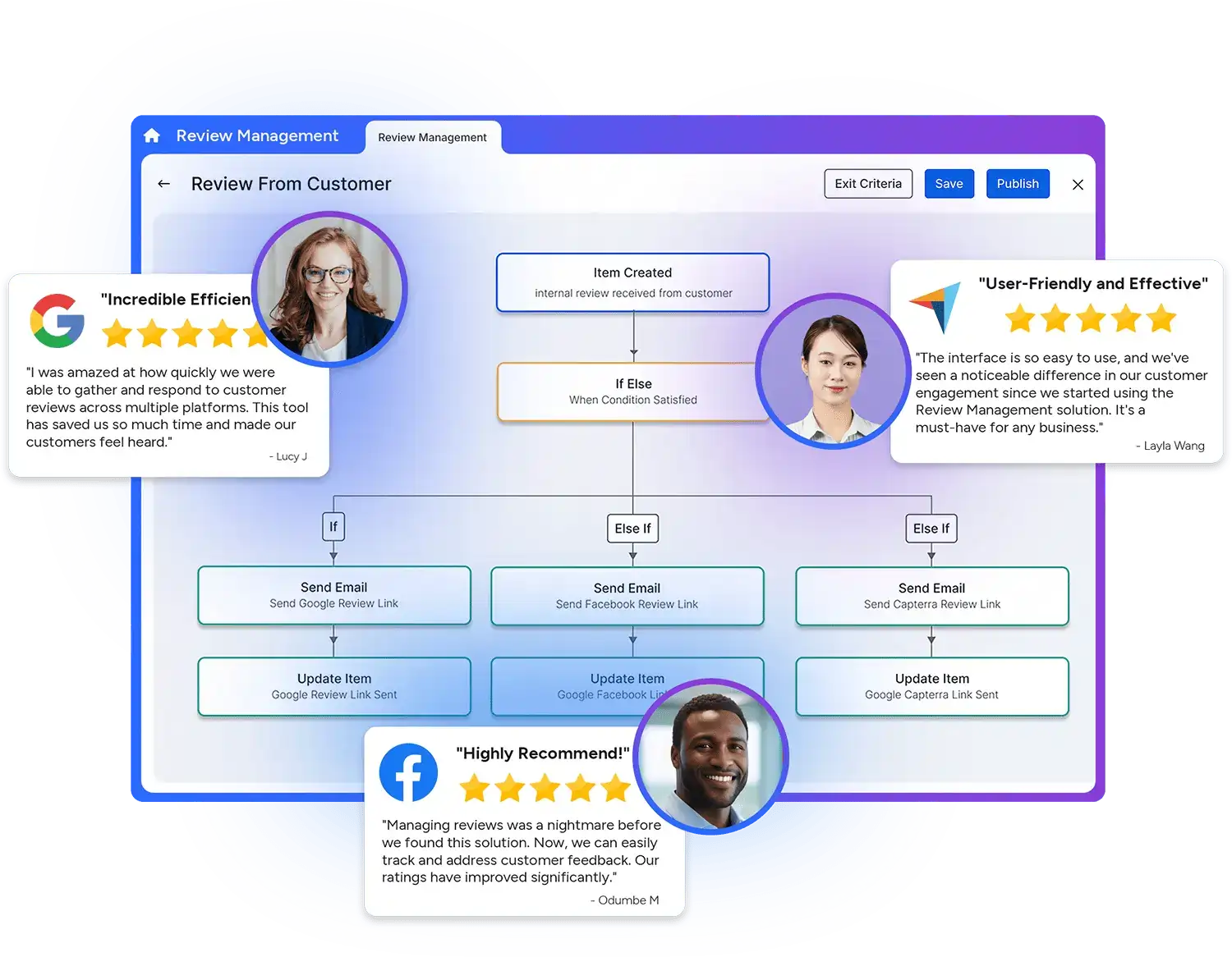 Automating customer review generation and managing reviews efficiently on Google and other platforms.