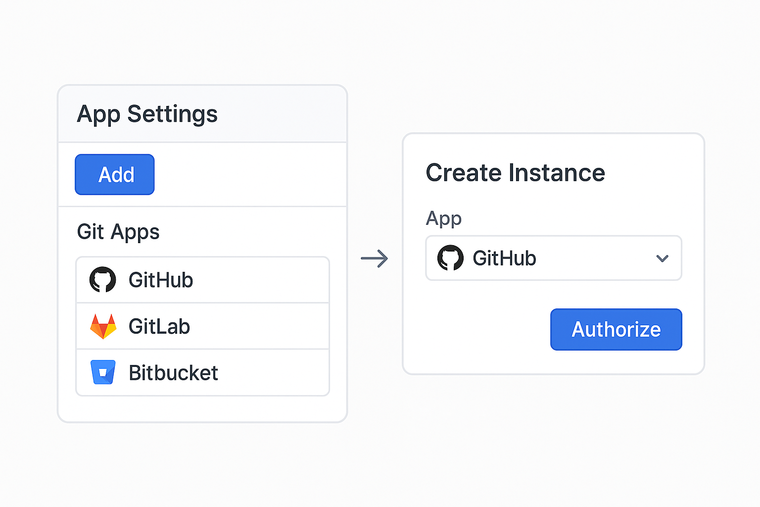 Integrating Pronnel Forms into WordPress: A Step-by-Step Guide