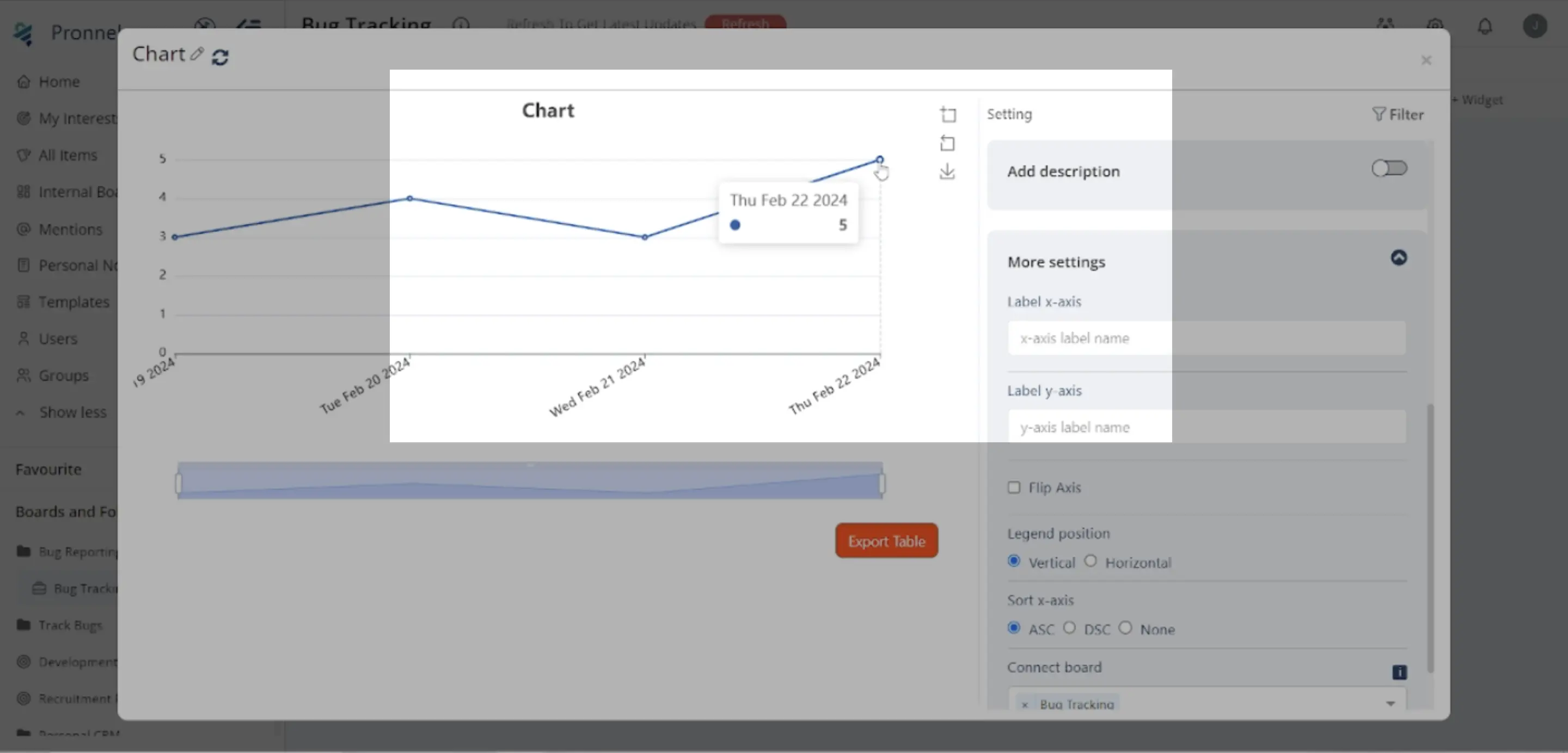 now visualize any relevant metric on your Dashboard.