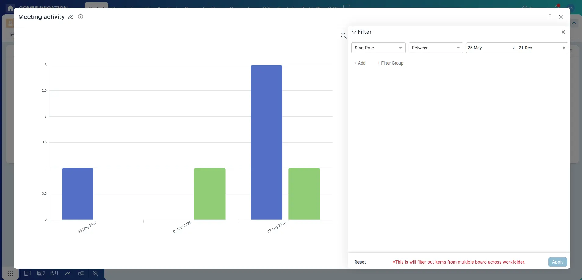 View Call Activity in Chart