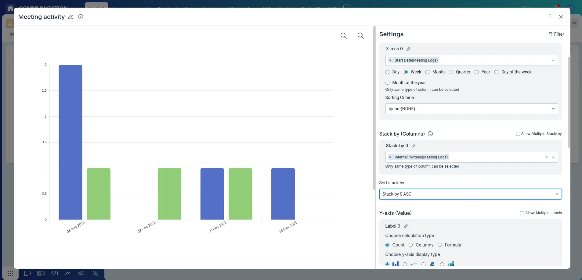 View Call Activity in Chart