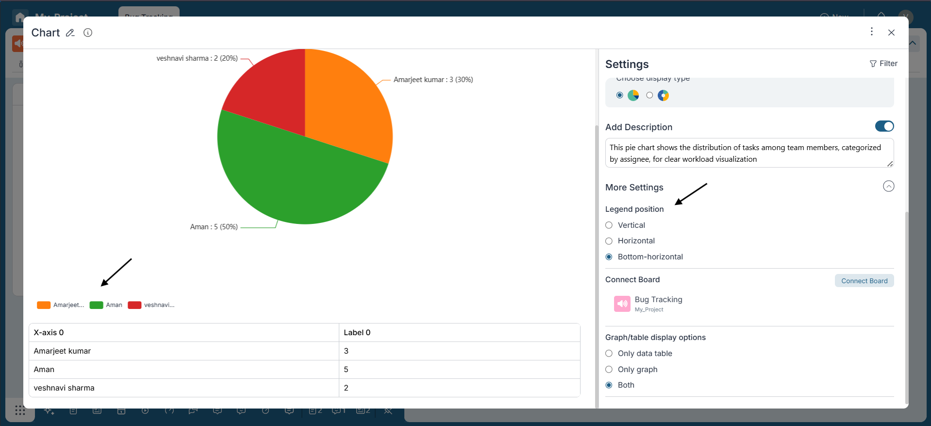 adjust the legend's position, sort the data, or specify the boards from which you want to draw data for the Pie Chart.