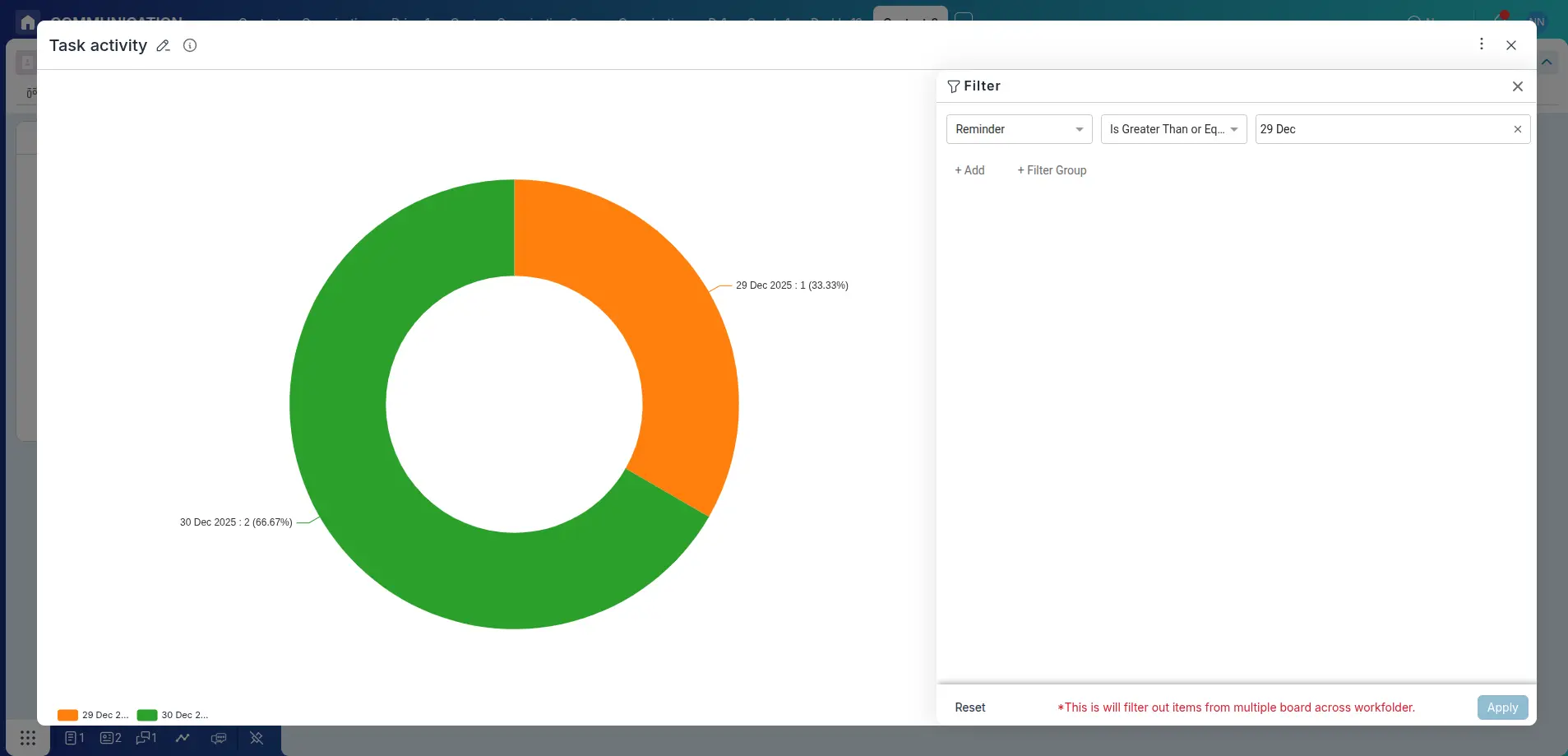 View Call Activity in Chart