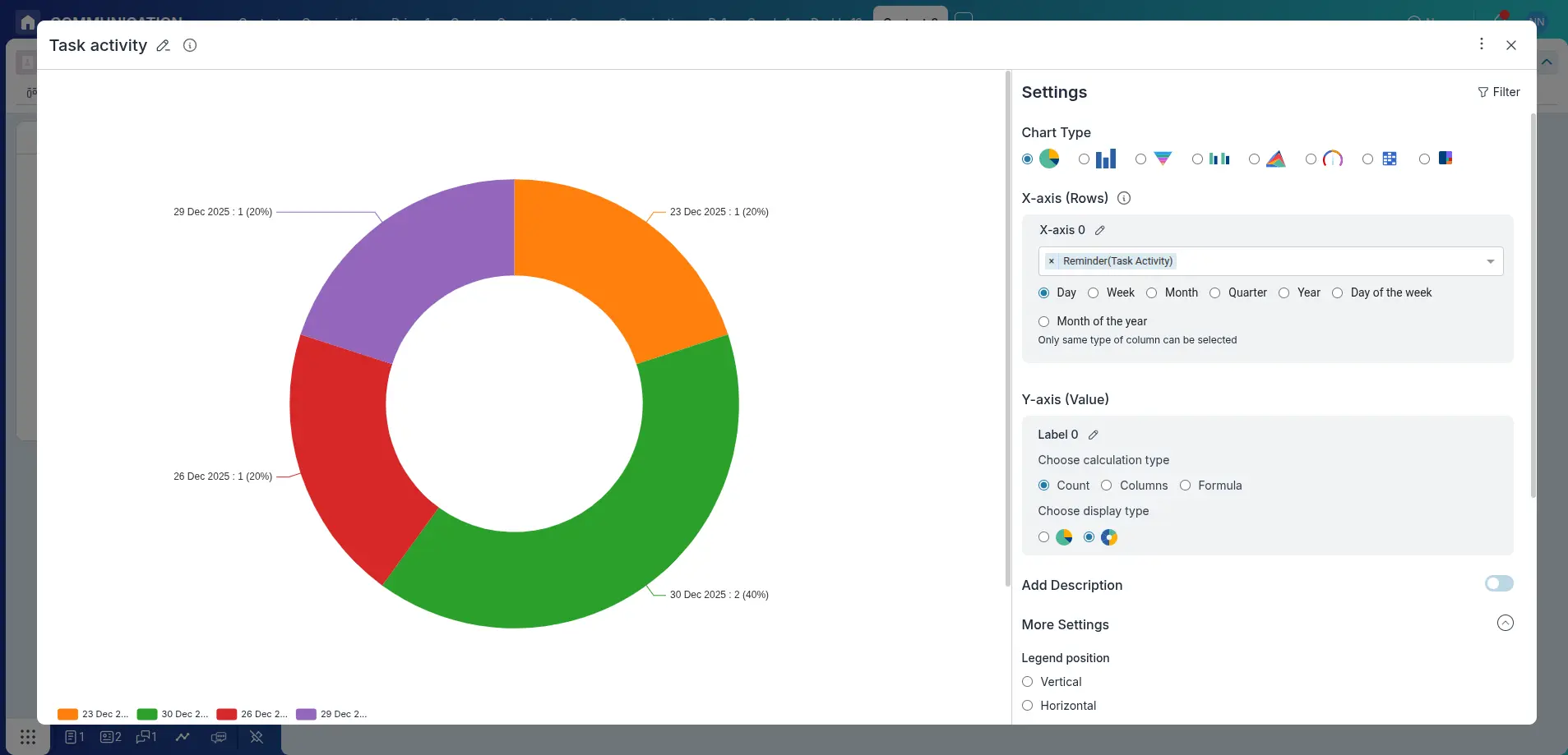 View Call Activity in Chart