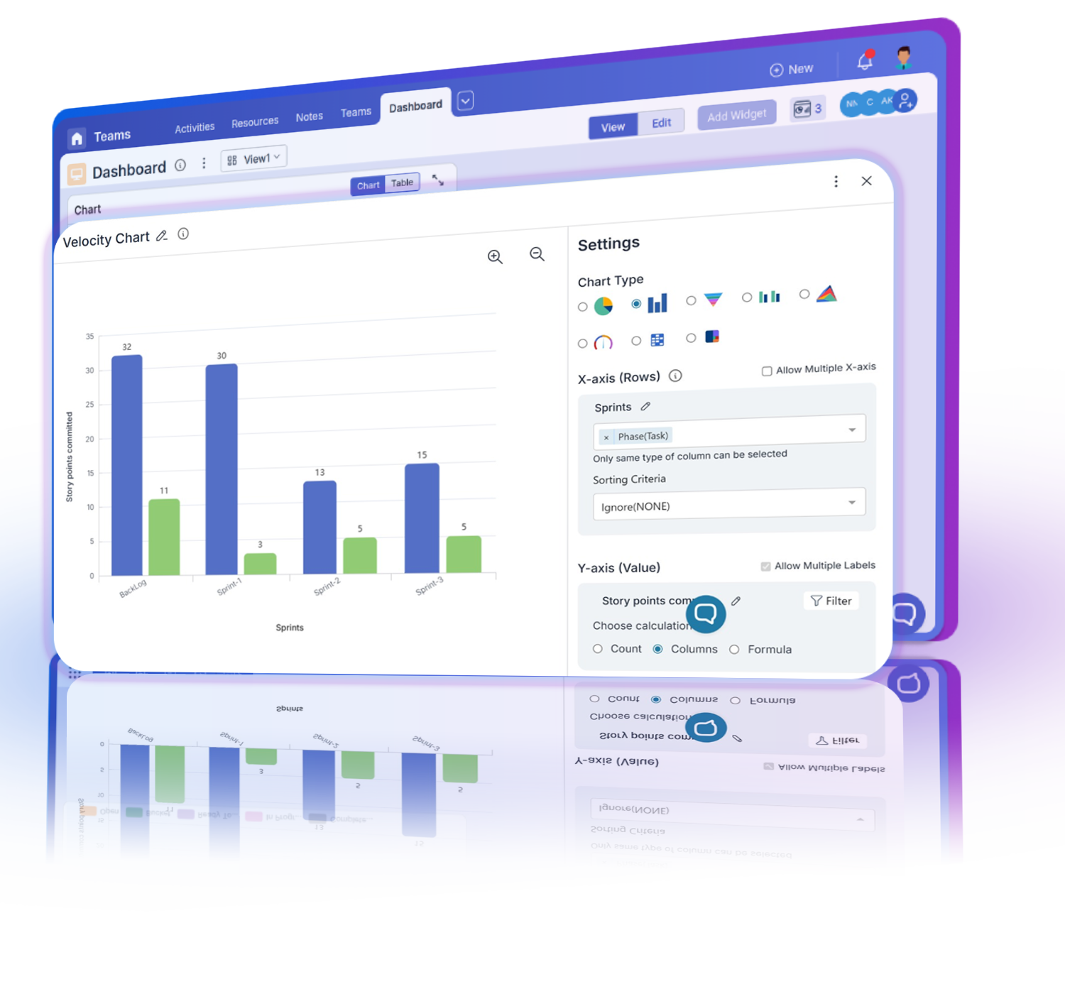 Velocity charts comparing performance across multiple sprints to measure team productivity.